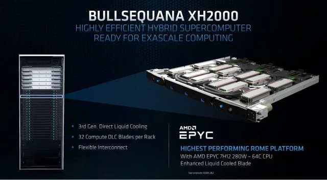 AMD розкриває Epyc 7H12: серверне ядро потужністю 280 Вт для потужност