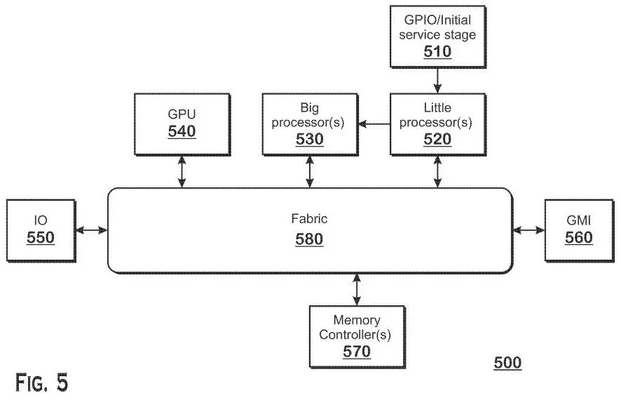 AMD работает над своим собственным гибридным X86 CPU: патентная подача