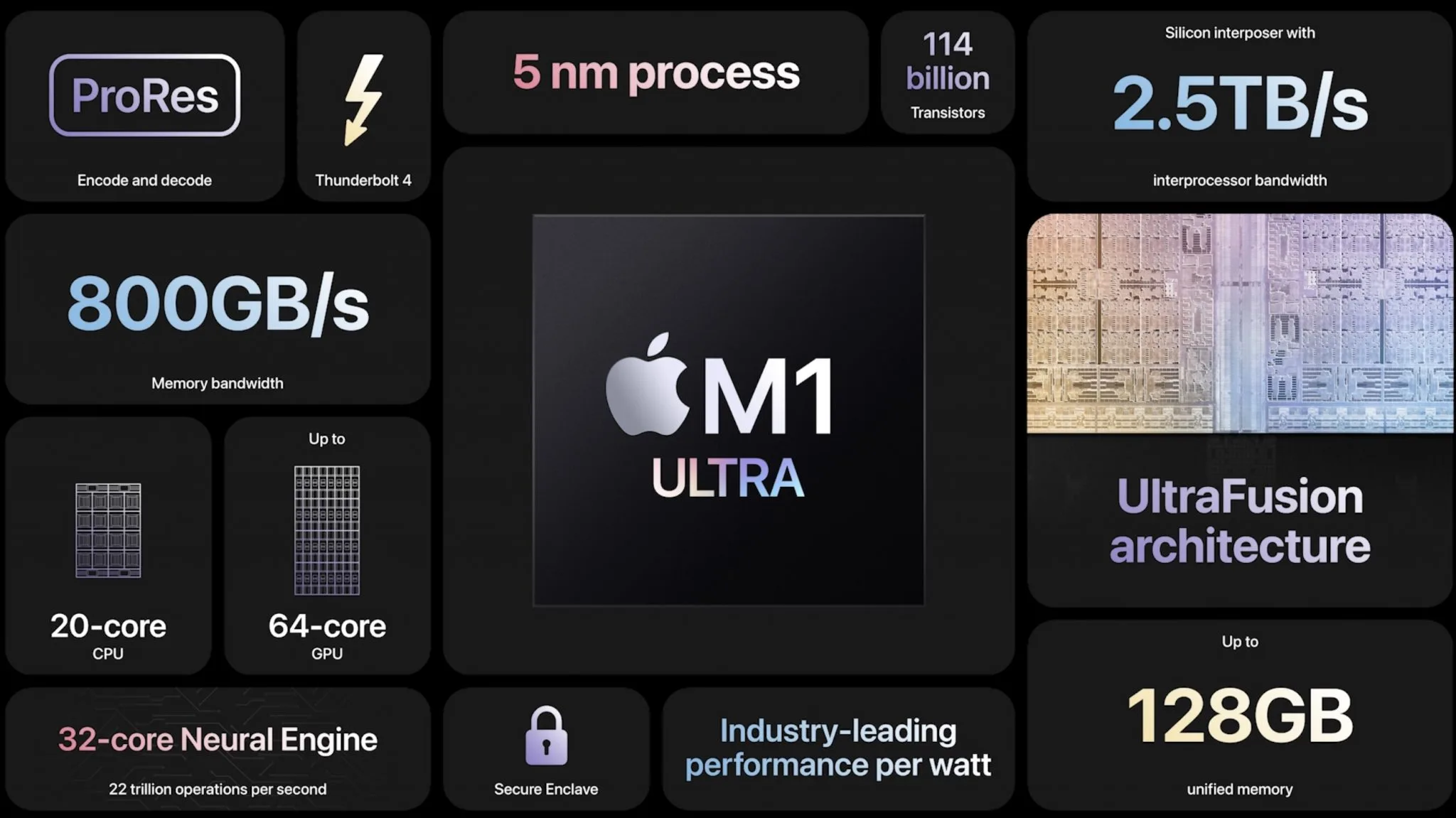 Apple's New M1 Ultra Packs Revolutionary GPU