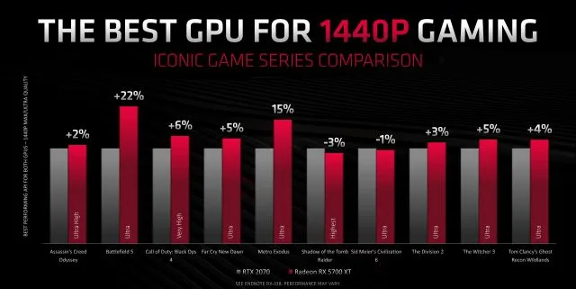 Nvidia RTX 2060, 2070 Super: Better GPU Performance, Same Price