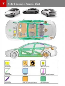 Tesla Model 3 довідник про надзвичайні ситуації. Ми знайшли це через 15 секунд.