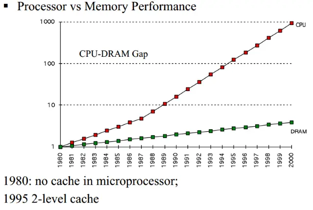 How L1 and L2 CPU Caches Work, and Why They’re an Essential Part of Modern Chips