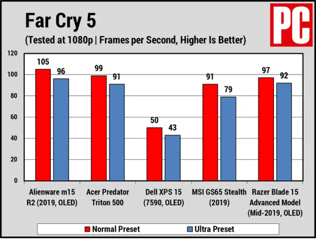 At a Glance: Alienware M15 R2 Laptop Review