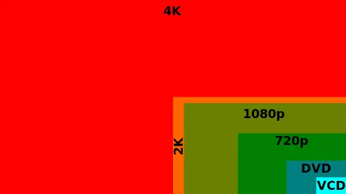 4K против UHD: в чем разница?