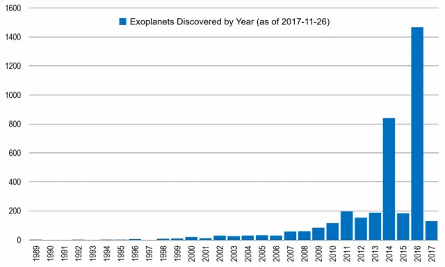 Image by Wikipedia