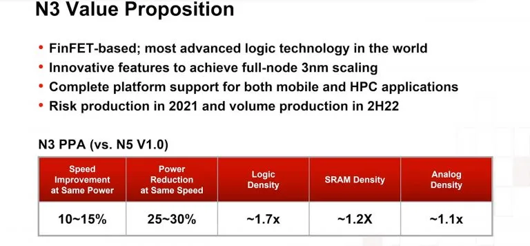 TSMC Believes It Will Earn $1.5 Trillion on Its 3nm Process