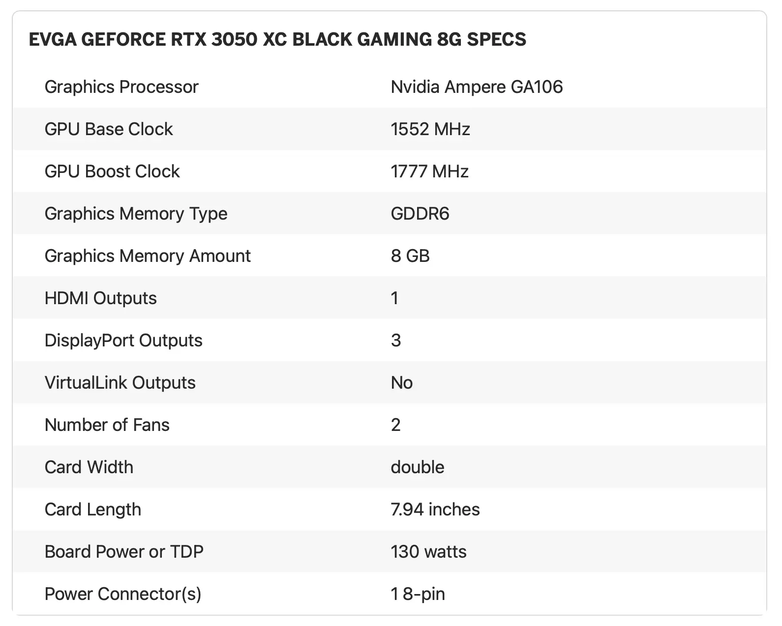 NVIDIA's RTX 3050 запускає скромну похвалу, звичайні застереження