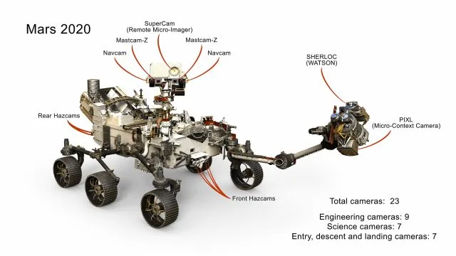 The Mars 2020 rover will have a total of 23 cameras when it’s done.