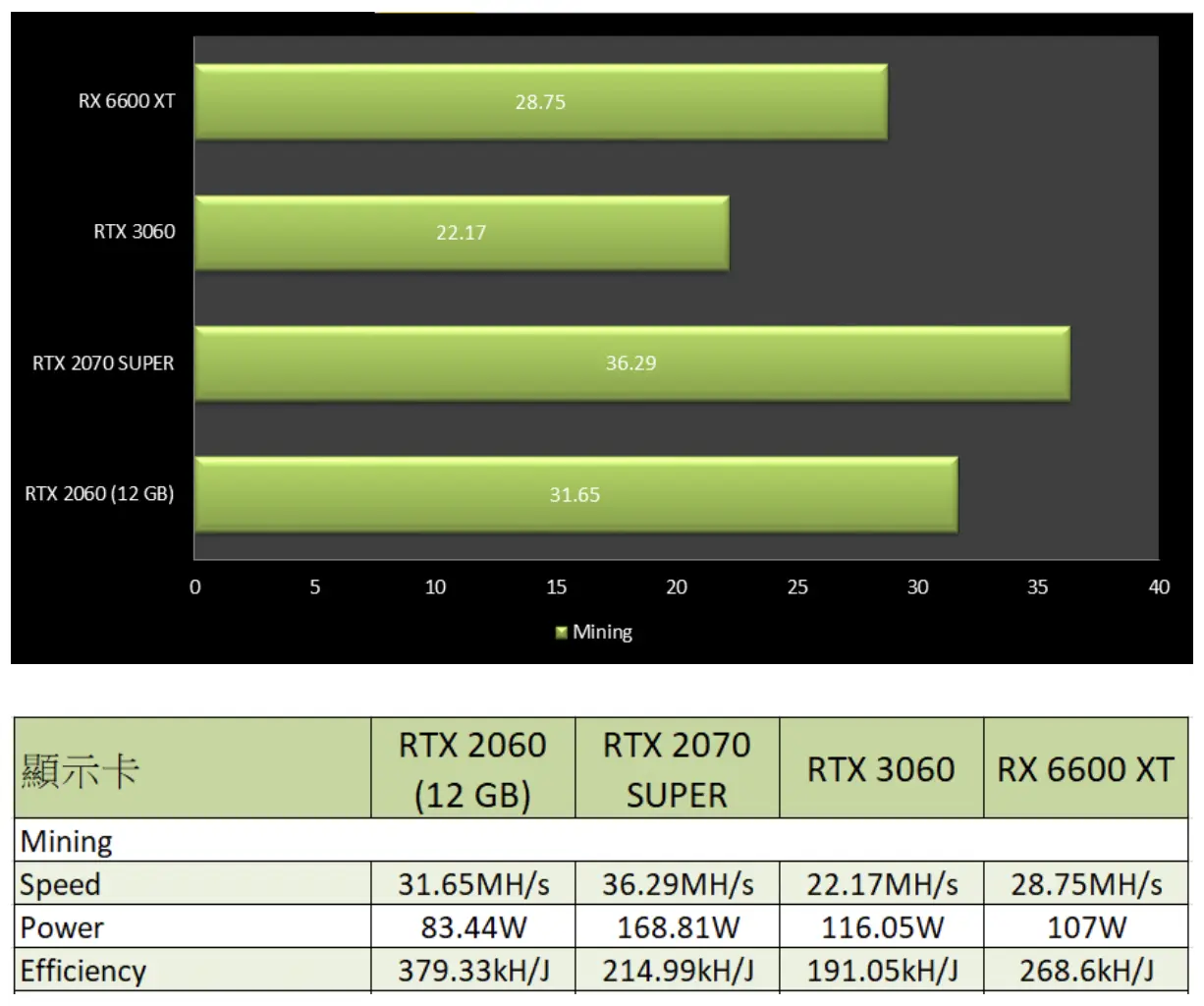 NVIDIA обновленная RTX 2060 12GB уже невозможно найти