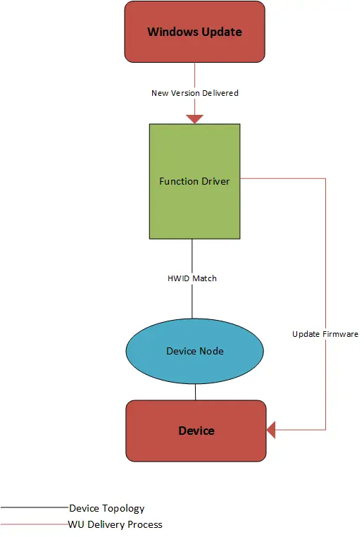 Intel хочет включить обновления UEFI без перезагрузки