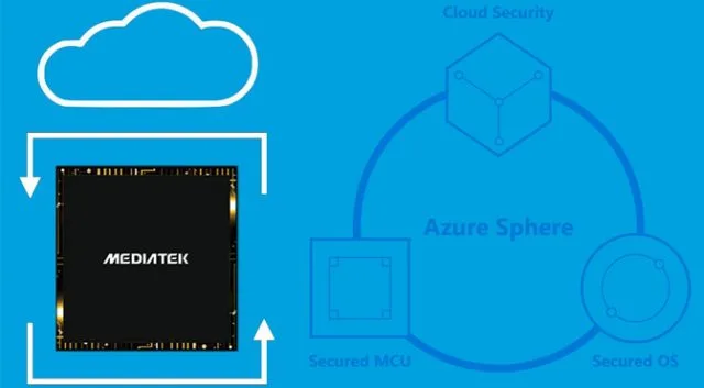 Microsoft Announces a Linux Operating System for the First Time Ever