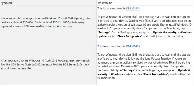 Microsoft Fixes Issues With Windows 10 Update on Intel, Toshiba SSDs