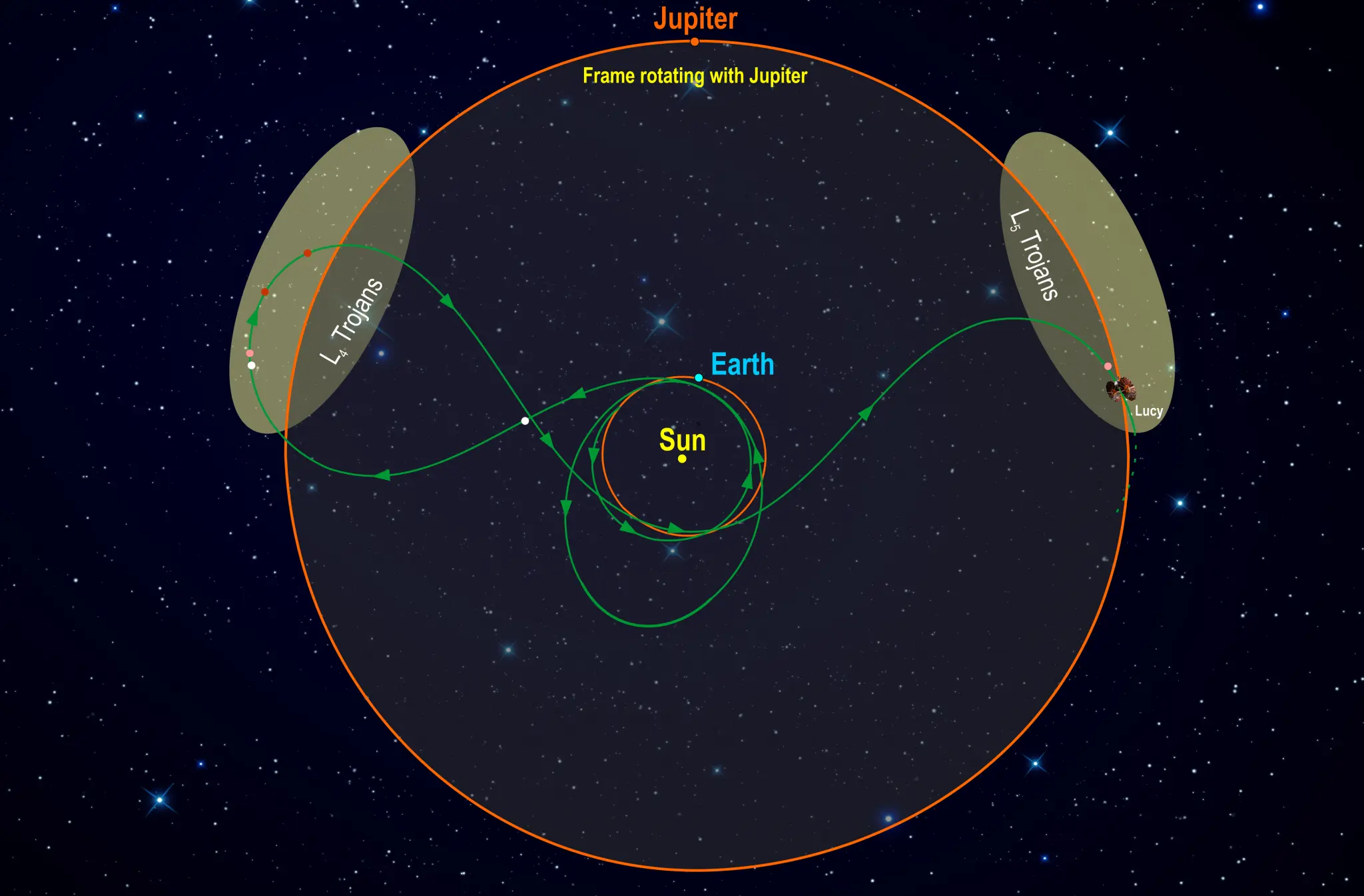All Is Not Well With NASA’s Lucy Spacecraft (Updated)