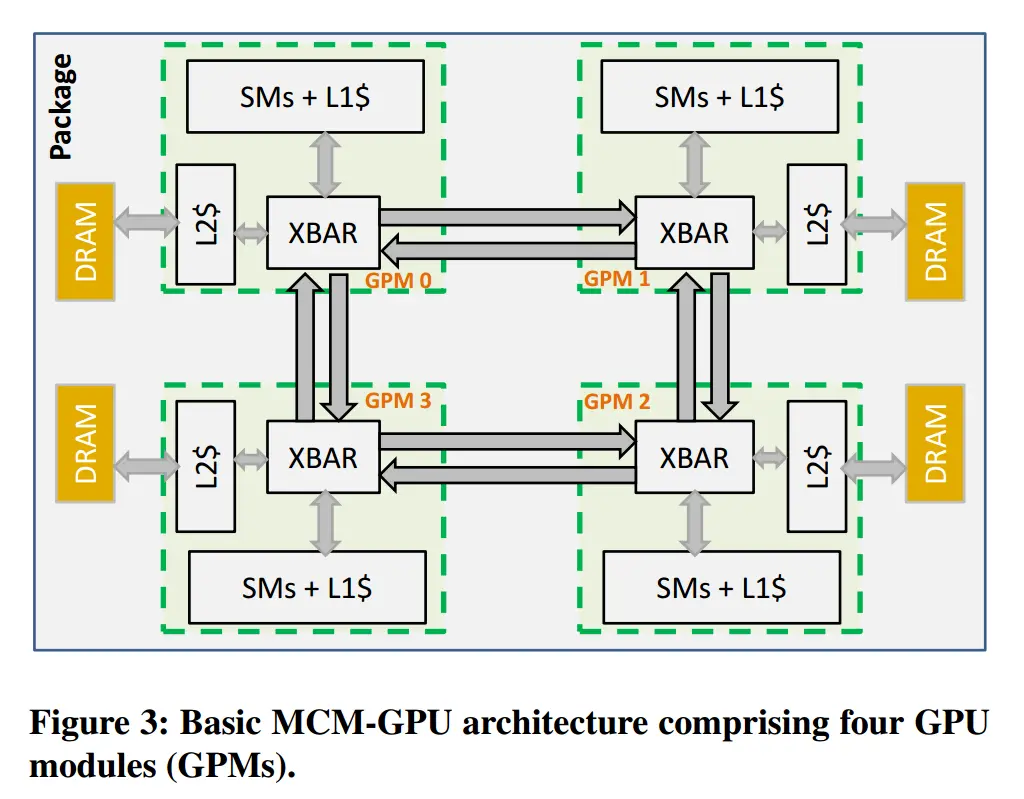 Apple's New M1 Ultra Packs Revolutionary GPU