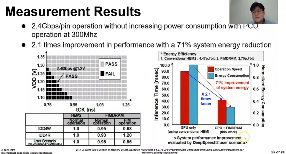 Samsung Stuffs 1.2TFLOP AI Processor Into HBM2 to Boost Efficiency, Speed