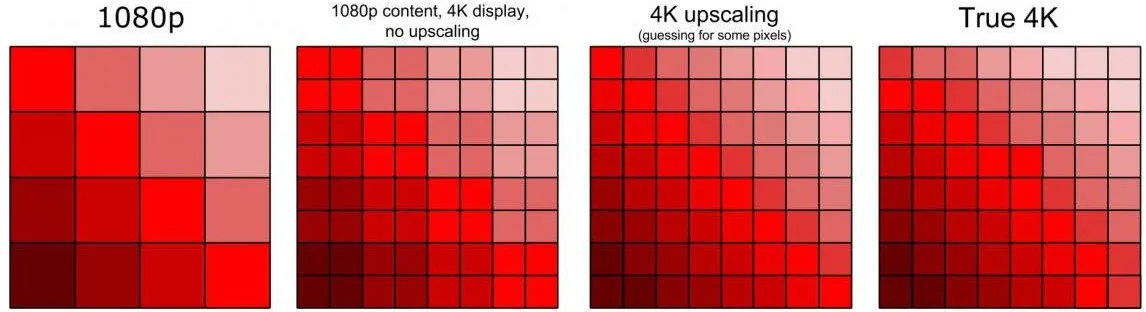 Як висококваліфіковане відео до 4k, 8K, а далі