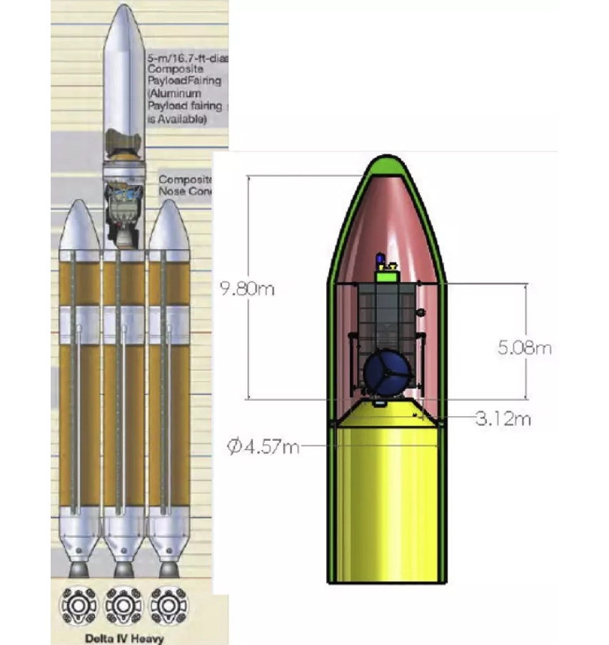 NASA разрабатывает космический корабль HAMMER для отклонения или Nuke опасных астероидов