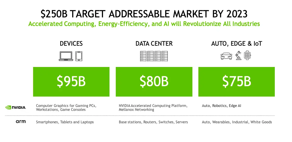 Google, Microsoft, and Qualcomm Don’t Want Nvidia to Buy ARM
