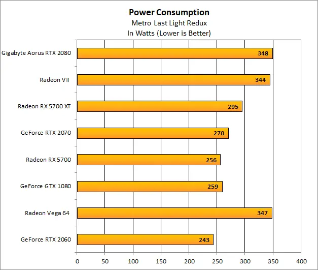 AMD’s RX 5700 and RX 5700 XT Reviewed: RDNA Puts Radeon Back in the Game