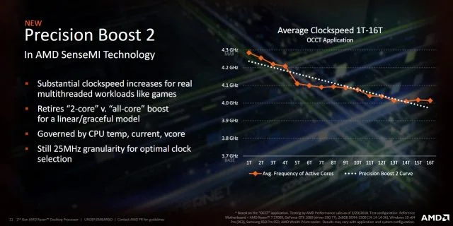 AMD Ryzen 7 2700X Review: Can AMD Cream Intel’s Coffee Lake?