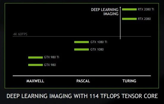 Новые данные Nvidia предлагают RTX 2080 только умеренно быстрее, чем GTX 1080 Ti