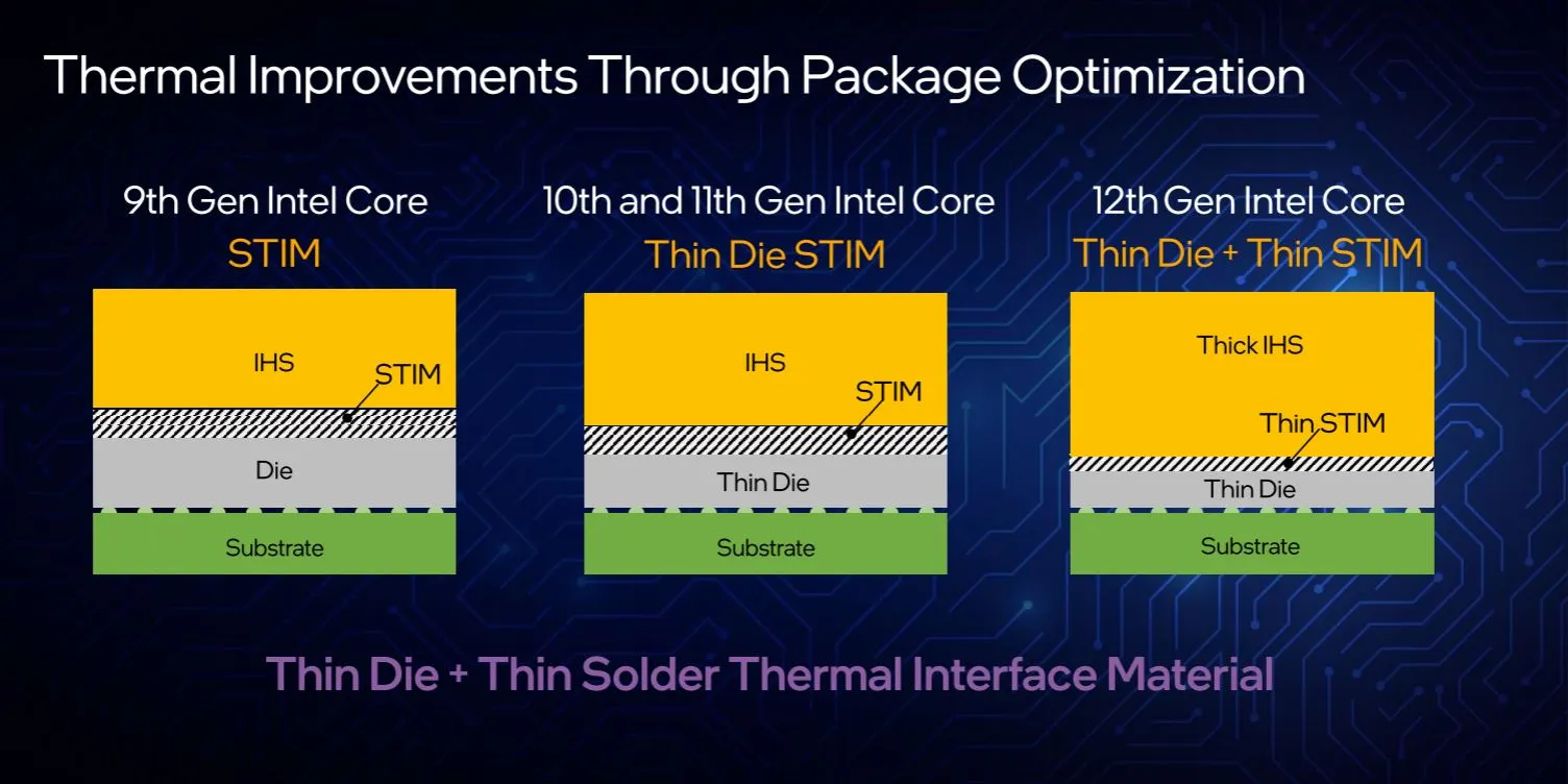 Intel Releses Specs, дані продуктивності на майбутніх озера Озера I9-12900K