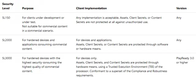 Could the Intel Foreshadow Bug Break 4K Hardware DRM?