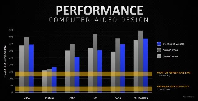 AMD Launches New, Much Cheaper Radeon Pro WX 8200