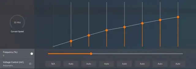 Why 110-Degree Temps Are Normal for AMD’s Radeon 5700, 5700 XT