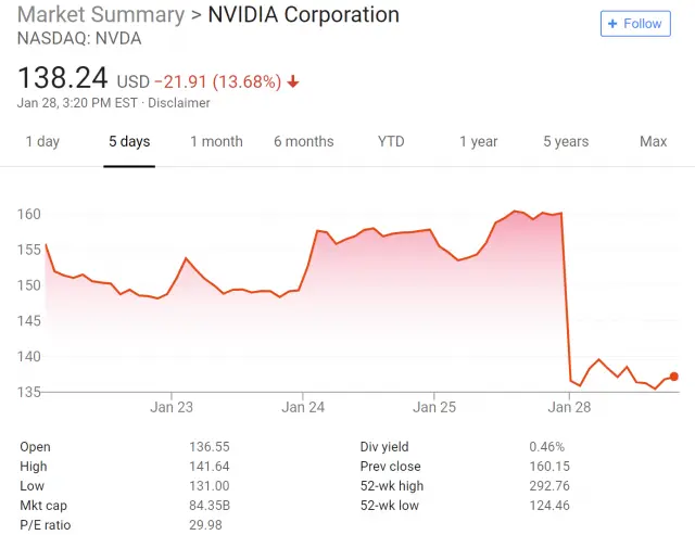 Nvidia Stock розбитий на слабкі прибутки, Тьюрінг Woes