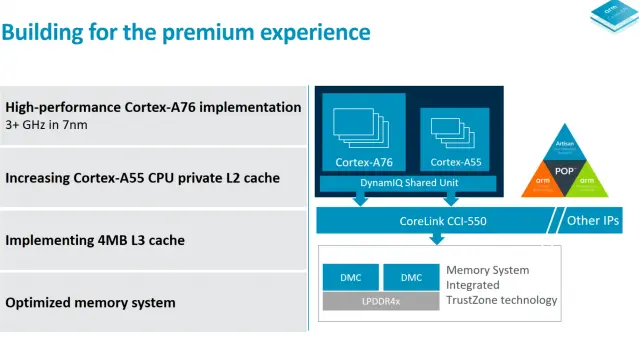 ARM CPU performance has been rising steadily for years. Performance, however, is only one aspect of the situation.