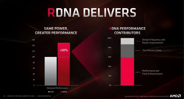Ryzen 6000 AMD може мати RDNA2 GPUS