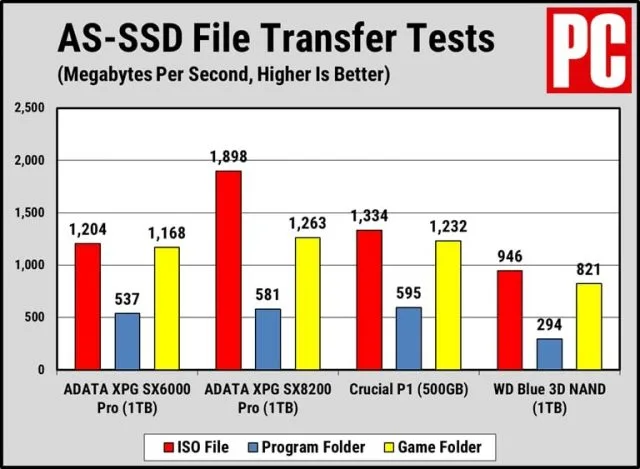 На перший погляд: Adata XPG SX6000 Pro огляд
