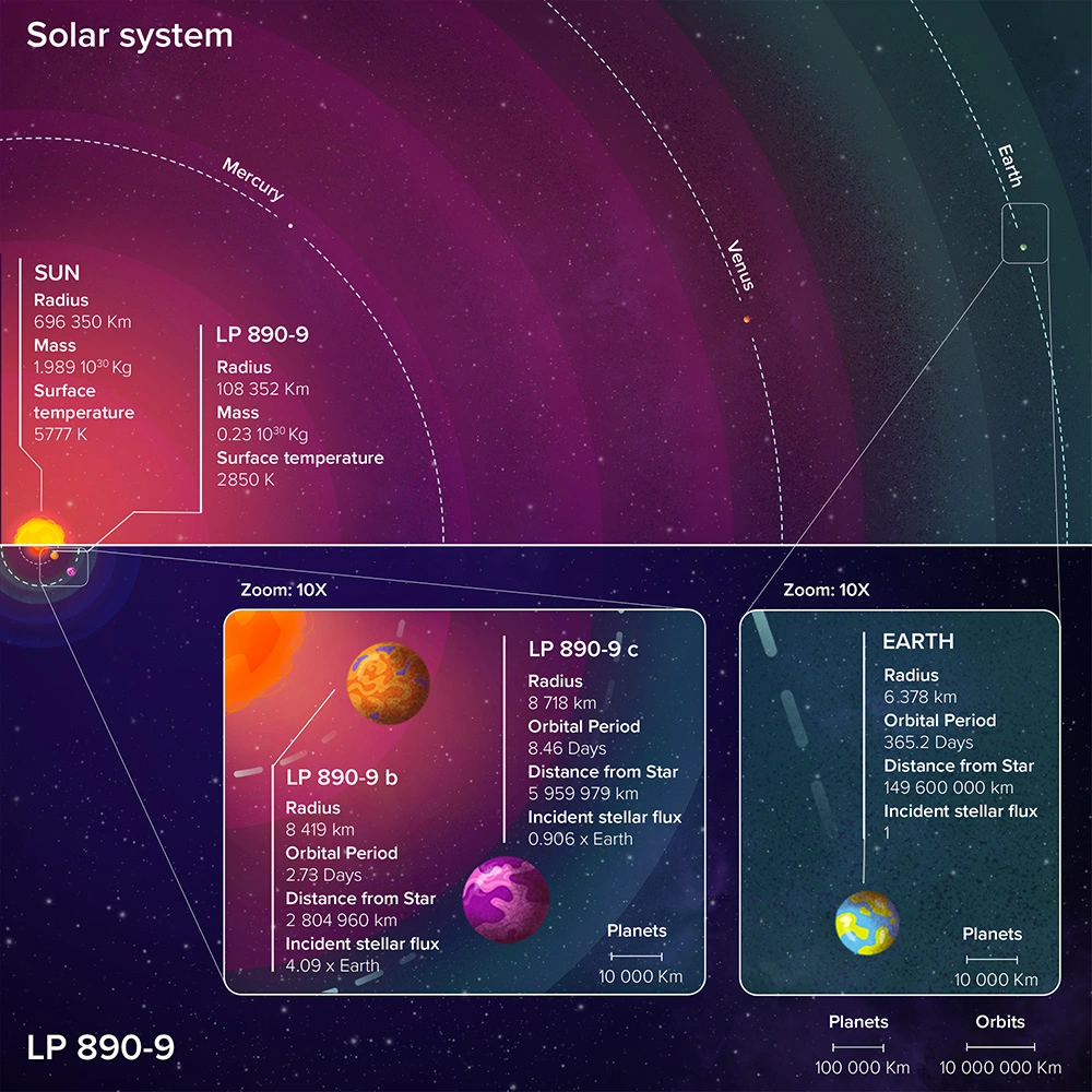 A Nearby Super-Earth May Be Suitable for Life