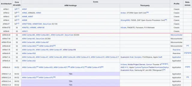 ARM убивает веб-сайт RISC-V FUD после восстания персонала