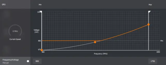 Why 110-Degree Temps Are Normal for AMD’s Radeon 5700, 5700 XT