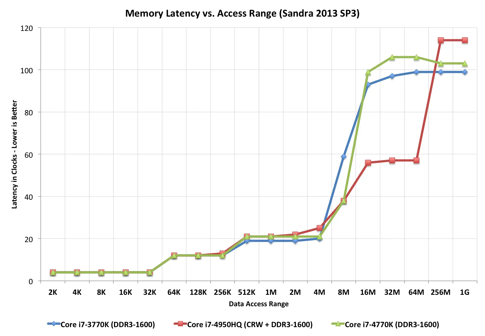 How L1 and L2 CPU Caches Work, and Why They’re an Essential Part of Modern Chips