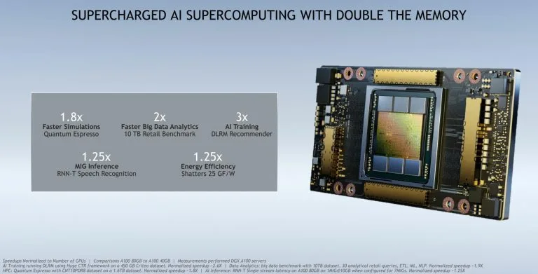 Nvidia представила графічний процесор Ampere A100 80 ГБ із пропускною здатністю 2 ТБ / с