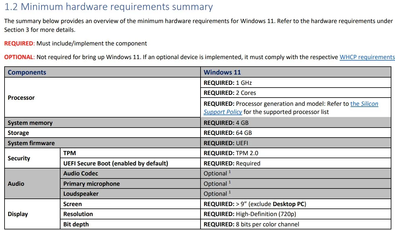 Some TPM 2.0-Capable Systems Are Still Ineligible for Windows 11