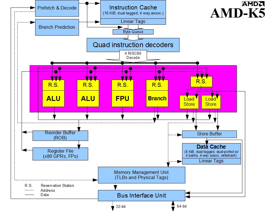 RISC vs. CISC Is the Wrong Lens for Comparing Modern x86, ARM CPUs