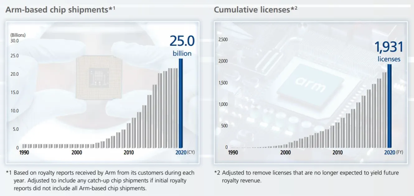 What the Nvidia Deal Collapse Means for ARM