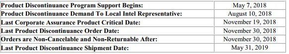Intel Kills Kaby Lake-X менше року після запуску