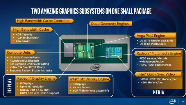 Intel запускает AMD Radeon-Powered процессоры