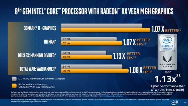 Intel запускает AMD Radeon-Powered процессоры