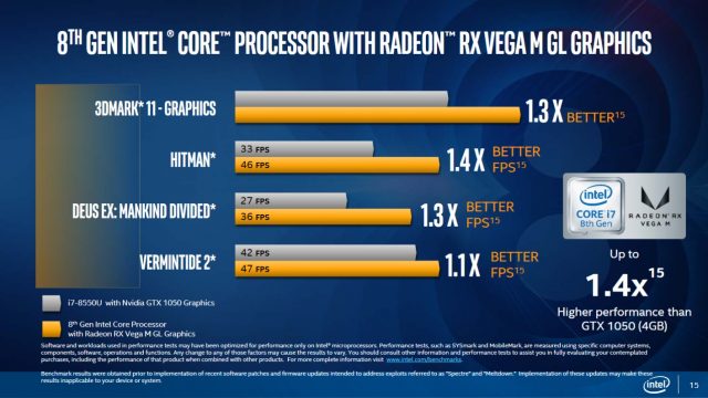 Intel запускає процесори AMD Radeon-Powered