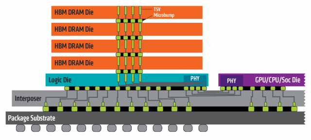 Samsung Announces High-Speed HBM2 Breakthrough, Codenamed Aquabolt