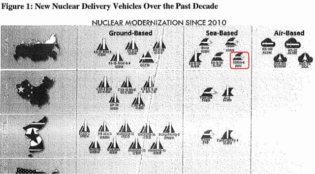 Отчет о Пентагоне подтверждает российское развитие массивной ядерной торпеды