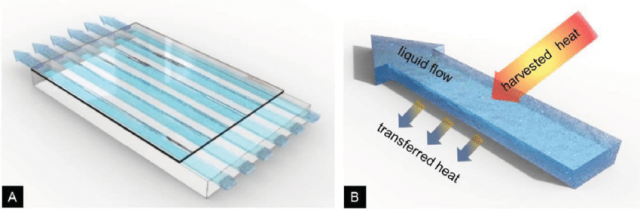 Smart Windows Use Iron Nanoparticles to Harvest Heat