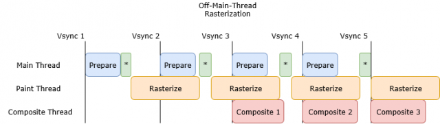 Post-Quantum Firefox 58 пакетов Дополнительная многопоточность