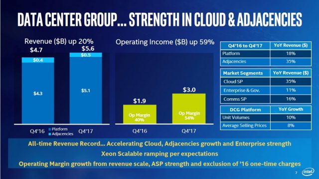 Intel Has 10nm Fixes for Meltdown, Spectre; May Have Lost Share to AMD in 2017